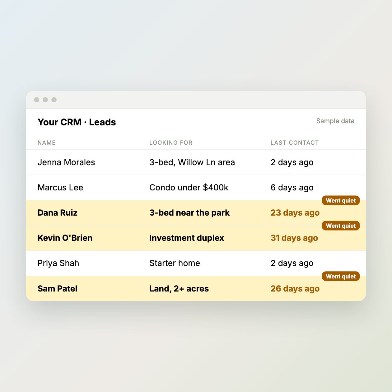 What you send: Nothing. With your CRM connected, Queva looks on its own.